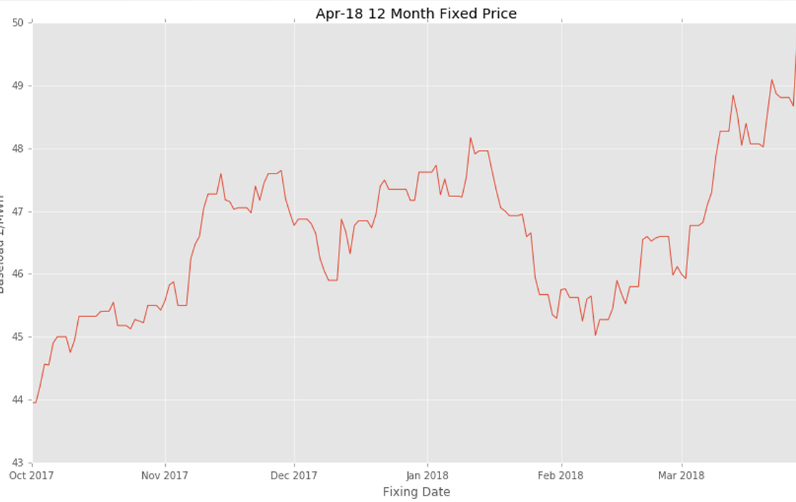 Flexible Power Purchase Agreement