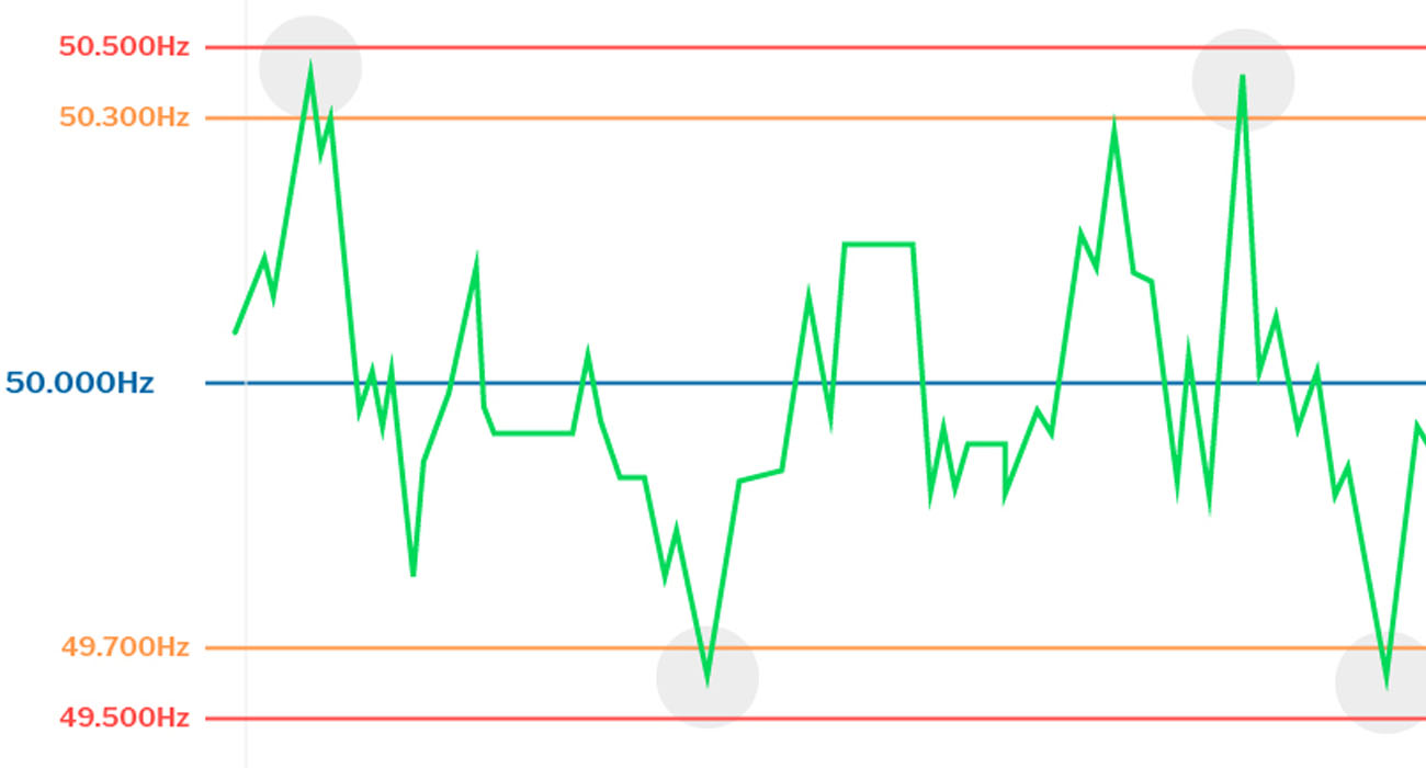 ncdpi gridded response
