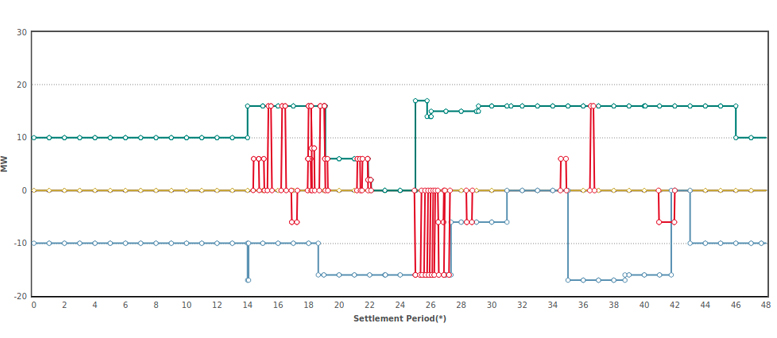 The Aggregated Balancing Unit in Action